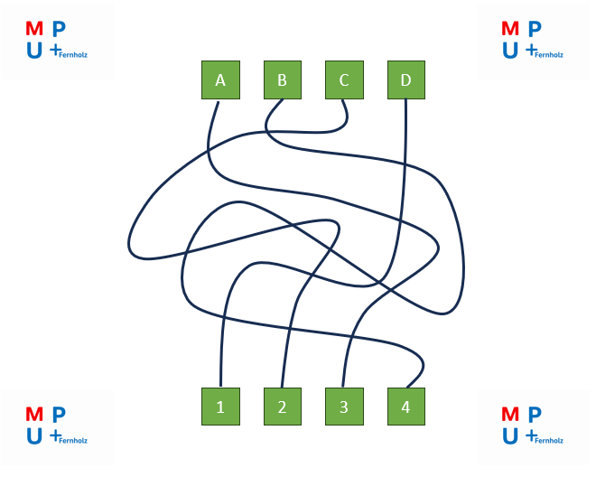 Linienverfolgung A–D zu 1–4